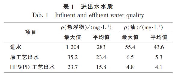 冶金工業廢水處理高效污廢水凈化裝置