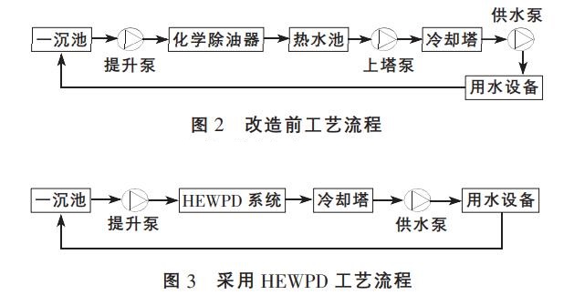 冶金工業廢水處理高效污廢水凈化裝置