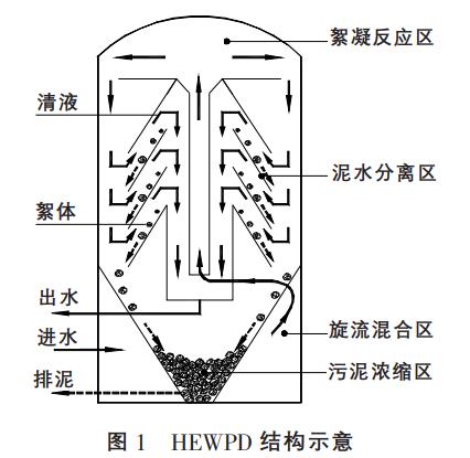 冶金工業廢水處理高效污廢水凈化裝置