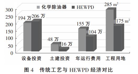 冶金工業廢水處理高效污廢水凈化裝置