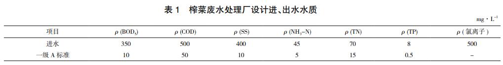 榨菜廢水處理MBR工藝