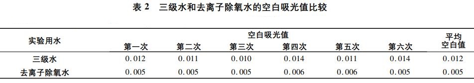 工業廢水中硫化物影響因素