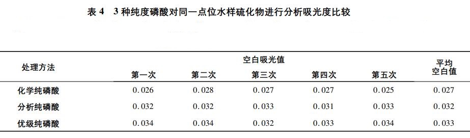 工業廢水中硫化物影響因素