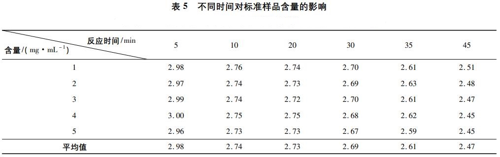 工業廢水中硫化物影響因素