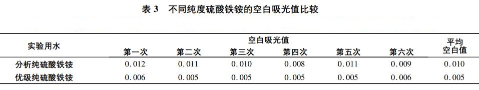 工業廢水中硫化物影響因素