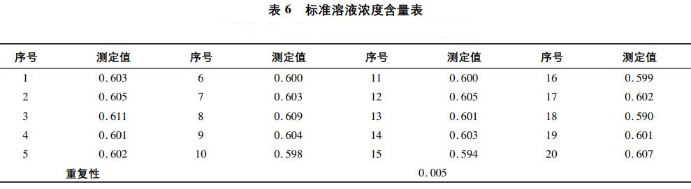 工業廢水中硫化物影響因素