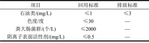 陶瓷生產(chǎn)廢水處理技術(shù)