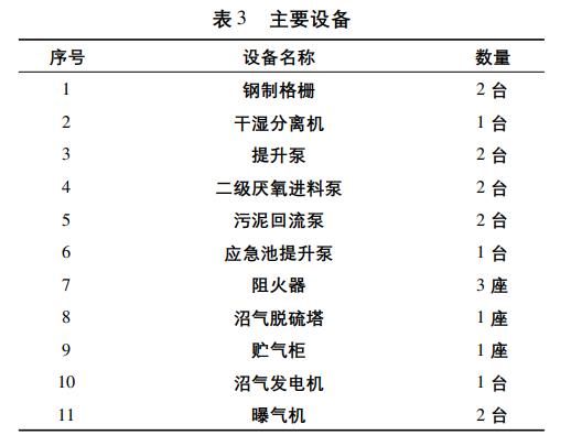 養牛場廢水處理工程改造