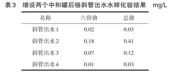  馬鋼鉻廢水處理工藝