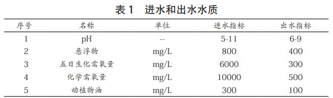 中成藥制藥廢水處理設(shè)備