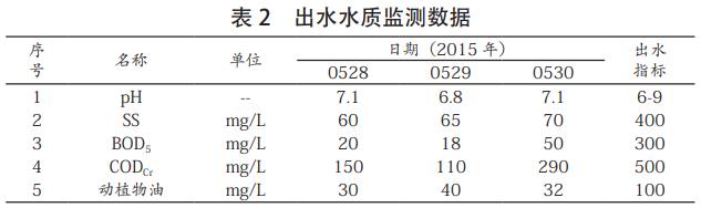 中成藥制藥廢水處理設(shè)備